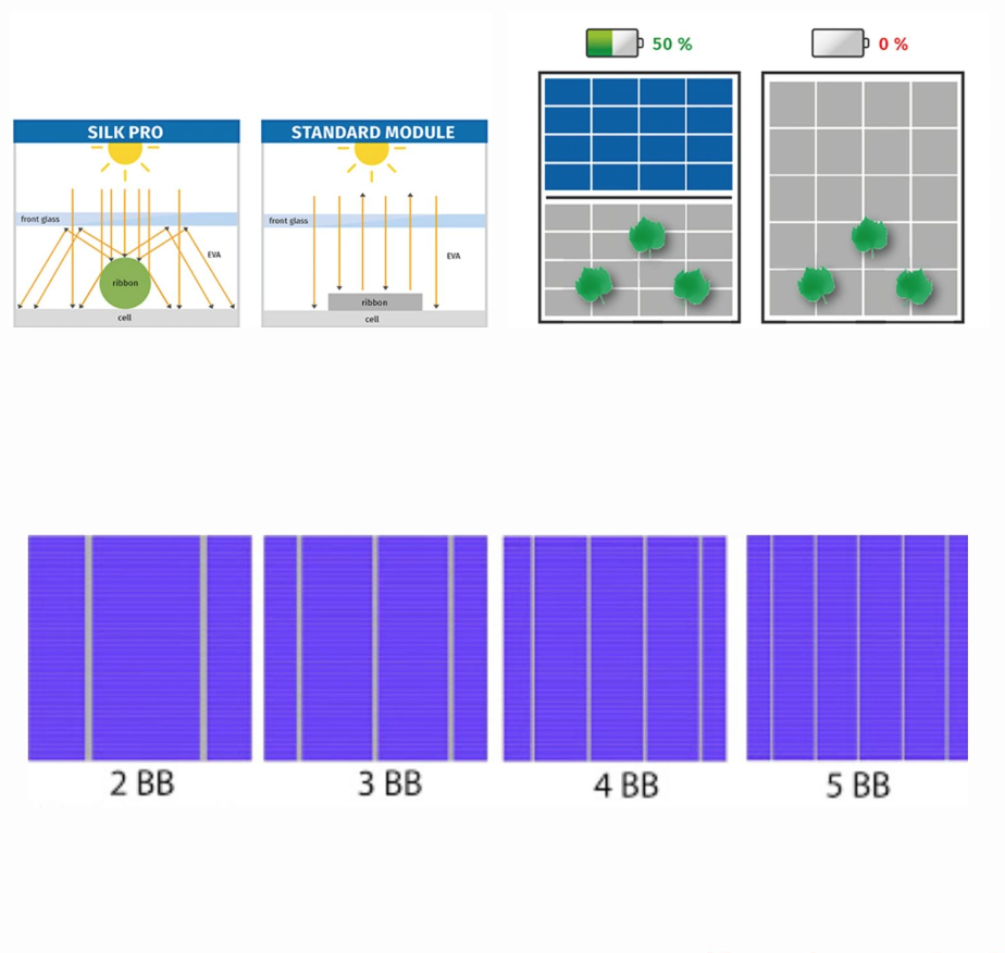 Why Multi-Busbar (MBB) modules are needed in solar panel manufacturing